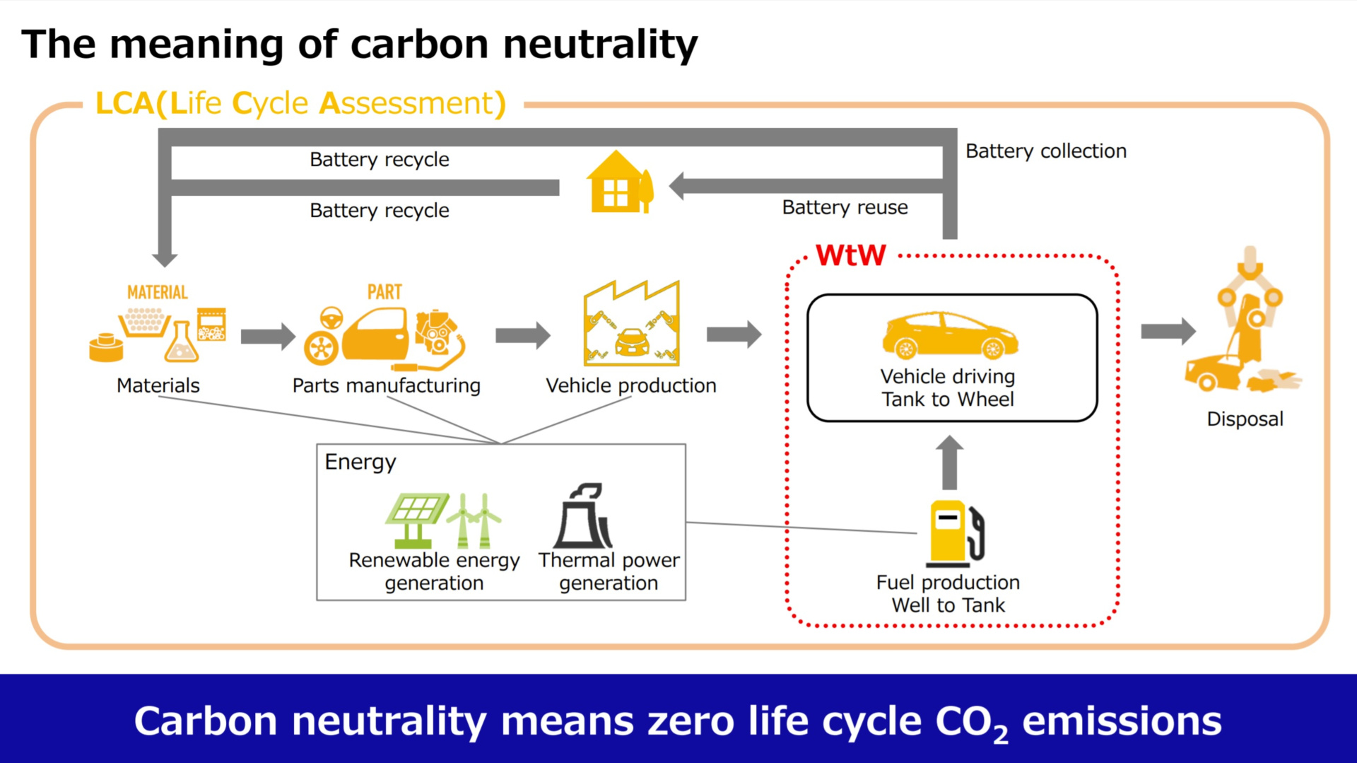 SMALL_Carbon Neutrality
